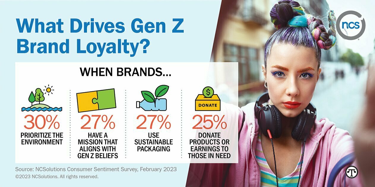 Gen Z expects ads to be purpose-driven, unobtrusive and entertaining.