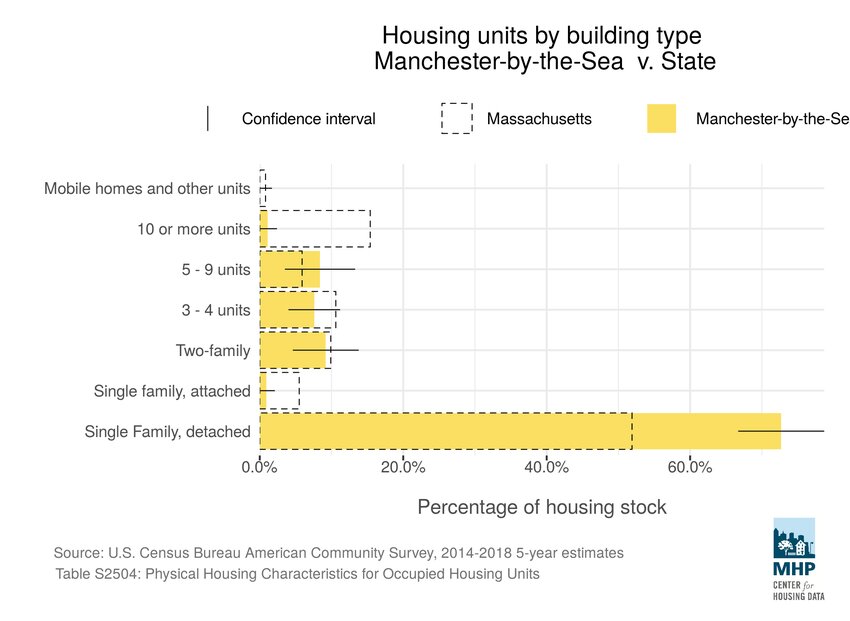 proposal-prompts-focus-on-home-affordability-in-manchester-the