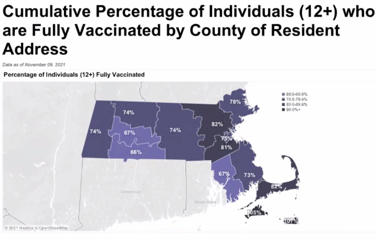 Vaccination rates among those over 12 are high across the state, and especially locally on Cape Ann.  (Nov. 11, 2021, mass.gov)