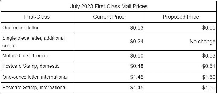 U.S. Domestic Postal Rates Effective July 9, 2023