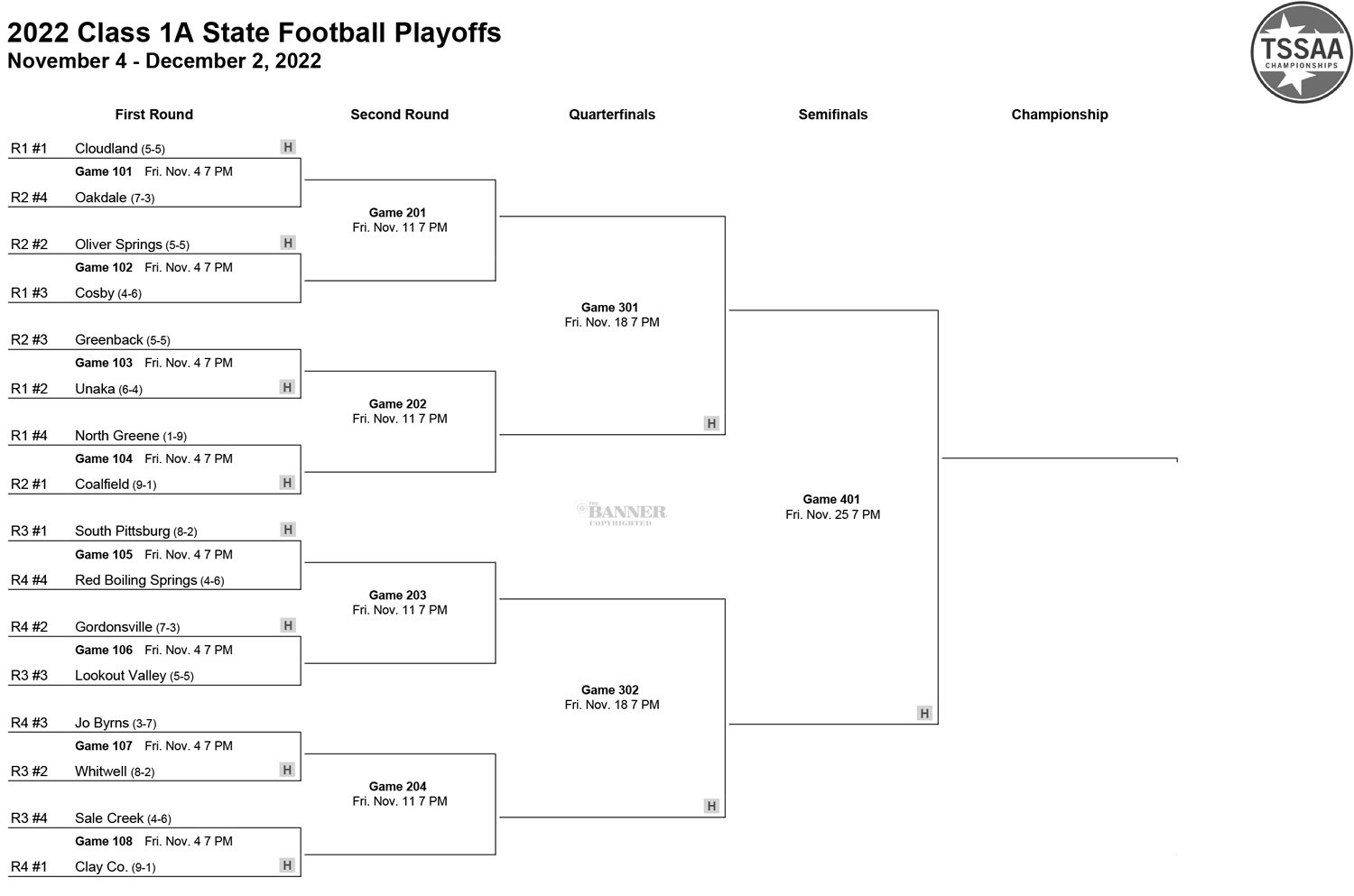 Local Teams Qualify For Playoffs The Mckenzie Banner