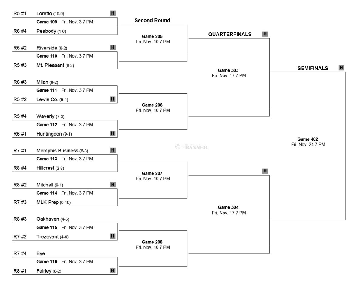 Several Local Teams Make Football Playoffs The Mckenzie Banner