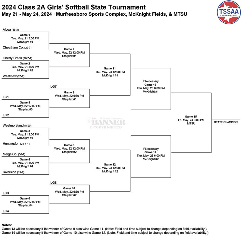 Six TriCounty Teams to Play in TSSAA Spring Fling The Mckenzie Banner