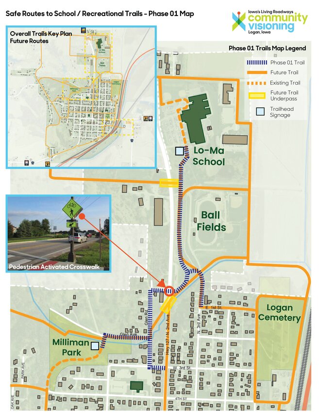 Logan Community Visioning is currently working on a &quot;Safe Routes to School&quot; trail. Roughly 50% of funding has been secured for the Phase 1 trail.