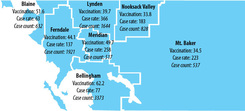 The case rate is the number of confirmed Covid-19 cases per 100,000 people over the past two weeks. Case count is the total number of confirmed  Covid-19 cases since the start of the pandemic. Vaccination is the percentage of the population that has had at least one vaccine shot. Rates were updated May 29.