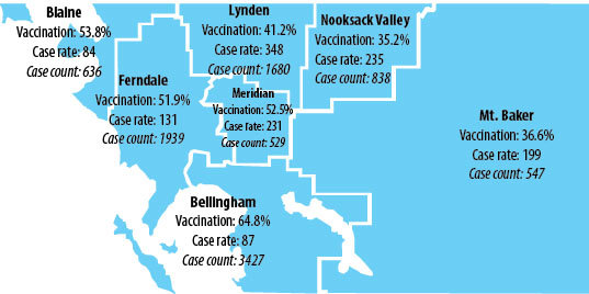 The case rate is the number of confirmed Covid-19 cases per 100,000 people over the past two weeks. Case count is the total number of confirmed  Covid-19 cases since the start of the pandemic. Vaccination is the percentage of the population that has had at least one vaccine shot. Rates were updated June 5.
