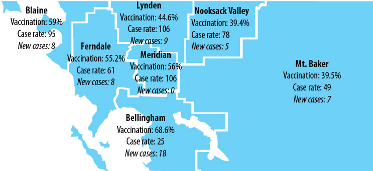 The case rate is the number of confirmed Covid-19 cases per 100,000 people over the past two weeks. New cases are the total number of confirmed  Covid-19 cases in the last week. Vaccination is the percentage of the population that has had at least one vaccine shot. Rates were updated July 3.