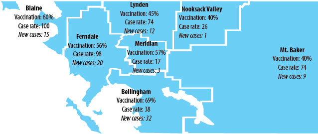 The case rate is the number of confirmed Covid-19 cases per 100,000 people over the past two weeks. New cases are the total number of confirmed  Covid-19 cases in the last week. Vaccination is the percentage of the population that has had at least one vaccine shot. Rates were updated July 17.