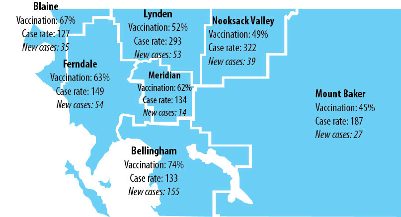 The case rate is the number of confirmed Covid-19 cases per 100,000 people over the past two weeks. New cases are the total number of confirmed Covid-19 cases in the last week. Vaccination is the percentage of the population that has had at least one vaccine shot. Rates were updated October 9.