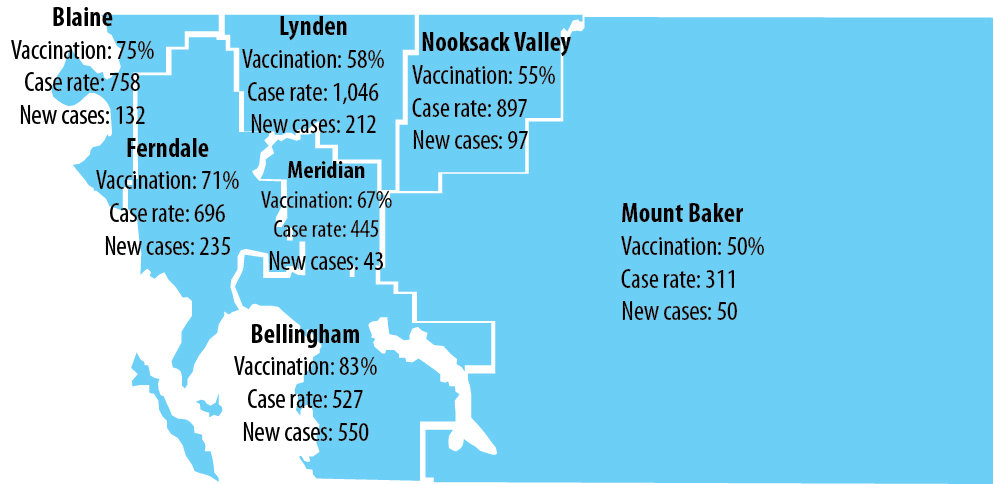 The case rate is the number of confirmed Covid-19 cases per 100,000 people over the past two weeks. New cases are the total number of confirmed Covid-19 cases in the last week. Vaccination is the percentage of the population that has had at least one vaccine shot. Rates were updated February 5.