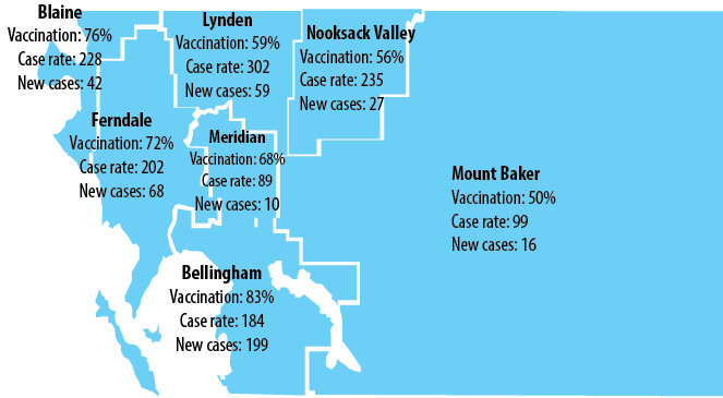 The case rate is the number of confirmed Covid-19 cases per 100,000 people over the past week. New cases are the total number of confirmed Covid-19 cases in the past week. Vaccination is the percentage of the population that has had at least one vaccine shot. Rates were updated February 19.