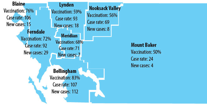 The case rate is the number of confirmed Covid-19 cases per 100,000 people over the past week. New cases are the total number of confirmed Covid-19 cases in the last week. Vaccination is the percentage of the population that has had at least one vaccine shot. Rates were updated March 5.