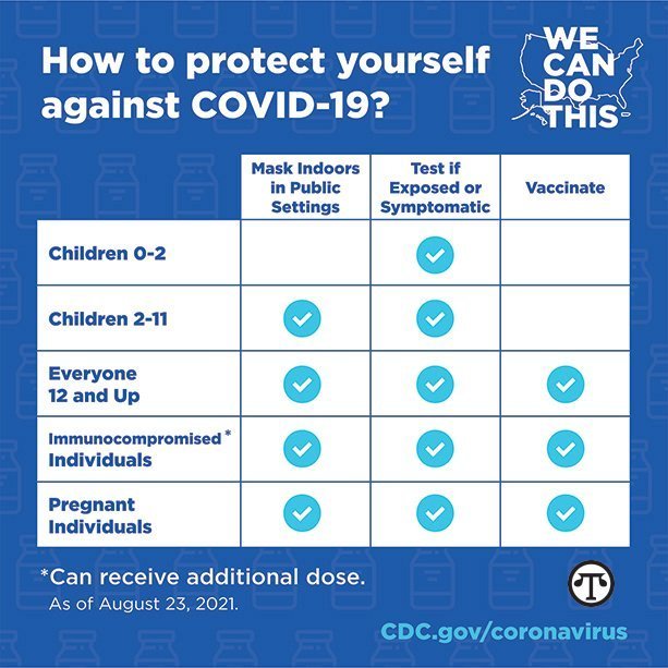 Everyone in Mississippi can take steps to stop the COVID virus.