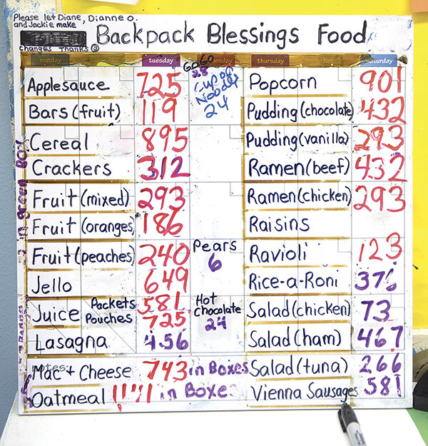 An inventory of available items used in the pantry for Backpack Blessings shows some of the goodies that are packed in backpacks for children facing a weekend without food.