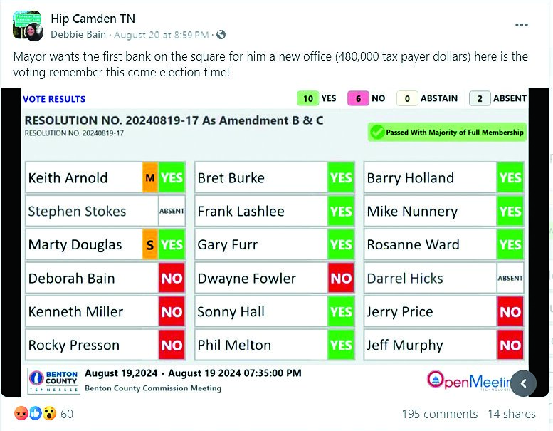 This post on the Hip Camden TN Facebook group sparked a lengthy discussion, including comments from Commissioner Deborah Bain's account that Commissioner Keith Arnold says are false.