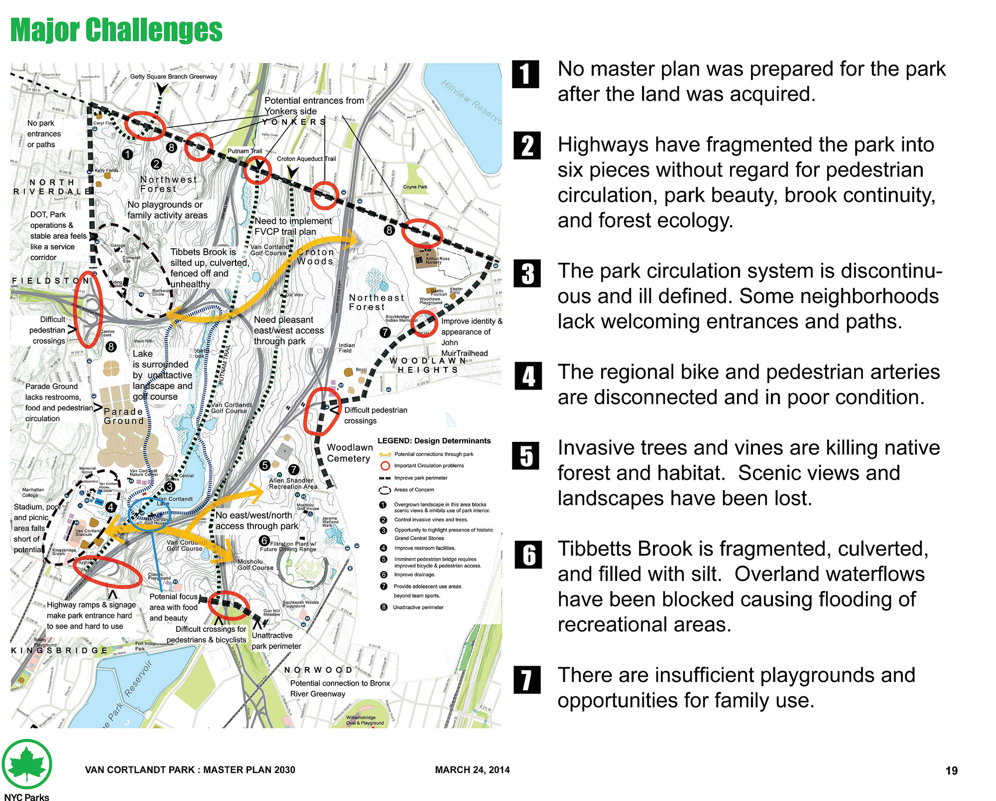 Sample pages from the Parks Department's plan.