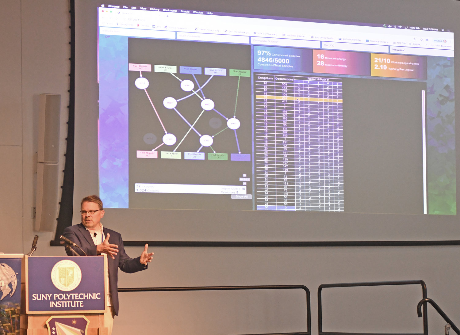 CONNECTING THE DOTS — Austars Schnore of GE Global Research conducts a “Quantum Computing for Asset Sustainment Demo” Wednesday at SUNY Polytechnic Institute in Marcy, as part of a Quantum Information Science 1st International Workshop hosted by SUNY Poly and the Rome-based Air Force Research Laboratory Information Directorate.