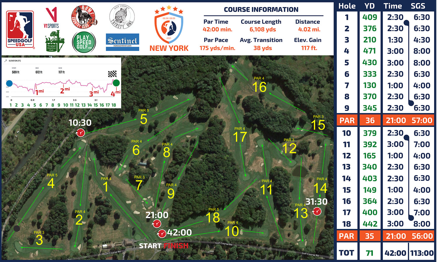 DAY ONE LAYOUT — A GPS shot of the layout of Teugega Country Club ahead of Sunday’s first round of the New York Speedgolf Open.