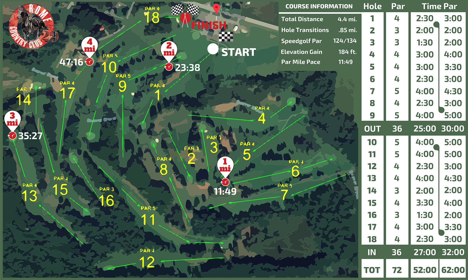 DAY TWO LAYOUT — A GPS shot of Rome Country Club ahead of Monday’s second round of the New York State Speedolf Open.