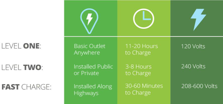 Is Your Home Ready For An EV Charger? | Severna Park